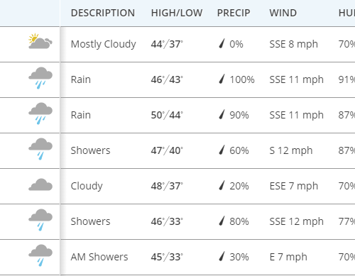 한주간 날씨 & 소식
