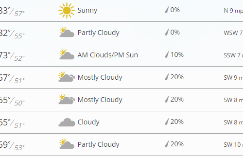 한주간 날씨 & 소식