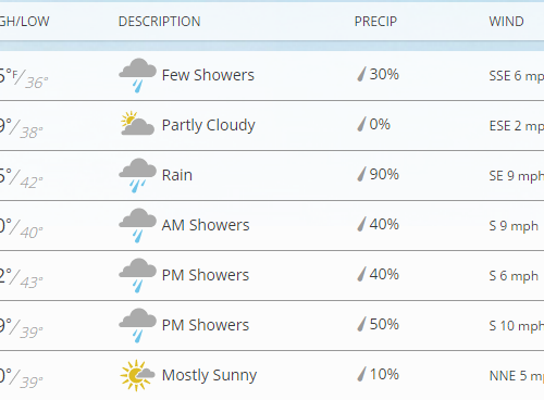 한주간 날씨 & 소식