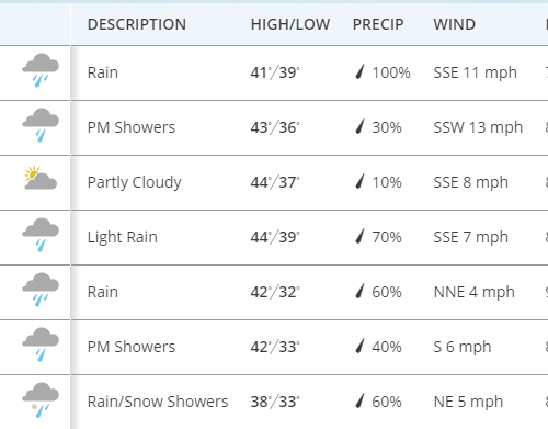 한주간 날씨 & 소식