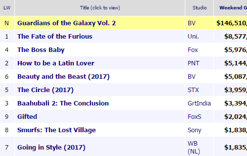 한주간 날씨 & 소식