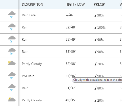 한주간 날씨와 소식