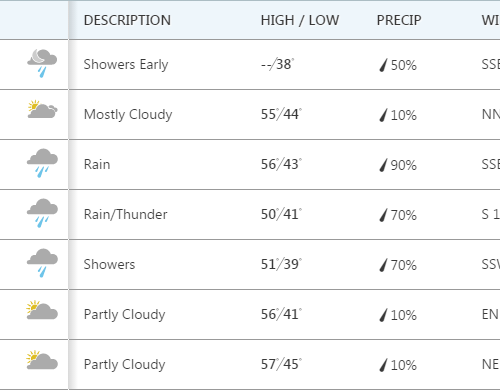 한주간 날씨 & 소식