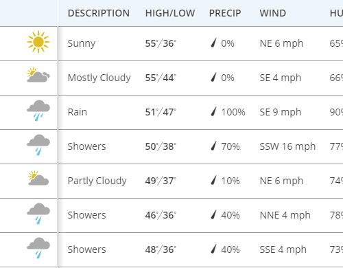 한주간 날씨 & 소식