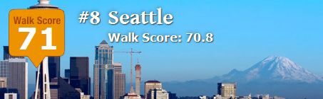 금년 시애틀 워크스코어 순위 하락, 올해는 8위