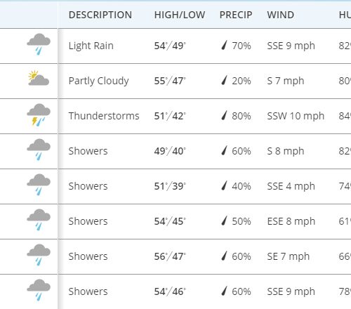 한주간 날씨 & 소식