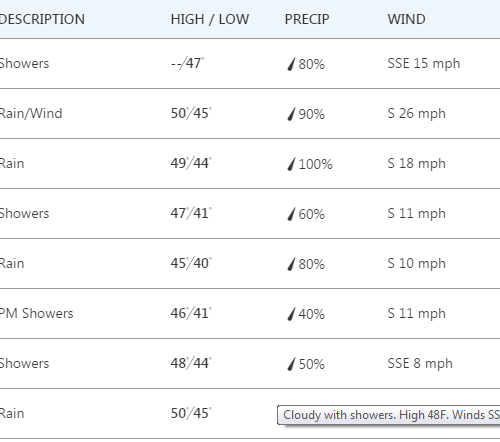 한주간 날씨 (Nov 13 -19th)