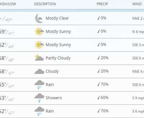한주간 날씨 & 소식