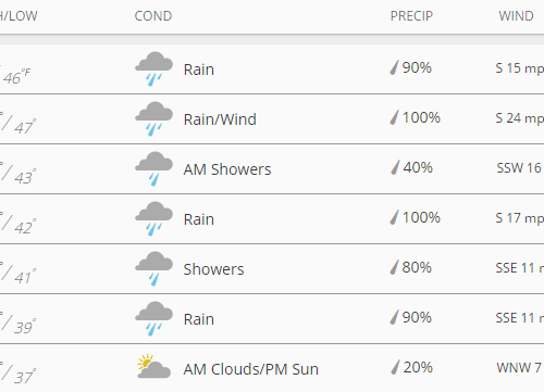한주간 날씨 & 소식
