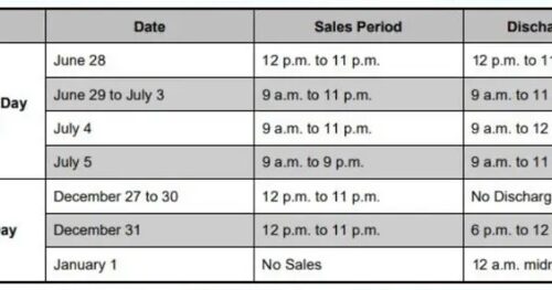올해 린우드, 벨뷰, 타코마 등 한인 밀집지역 대다수 불꽃놀이 ‘전면 금지’