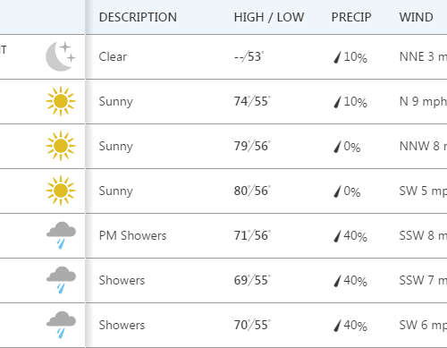 한주간 날씨 (Sep 3 - 9)