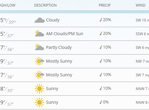 한주간 날씨 & 소식