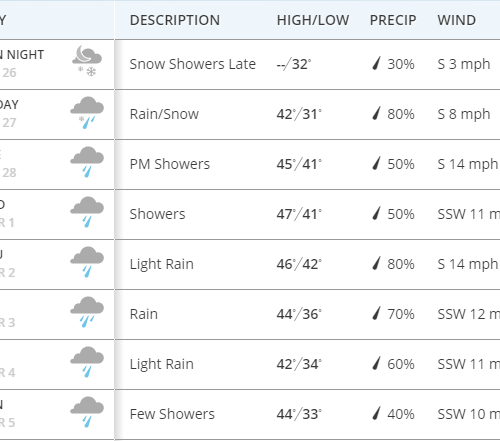 한주간 날씨 & 소식