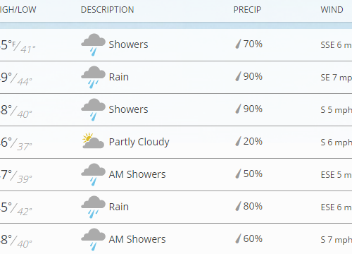 한주간 날씨 & 소식