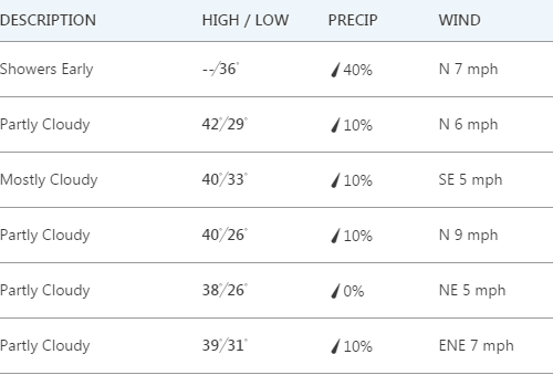 한주간 날씨 (Dec 18 - 24th)