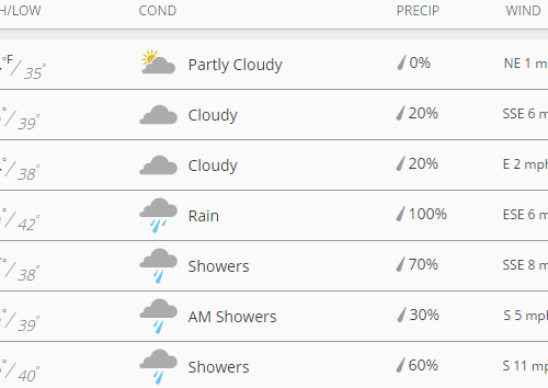 한주간 날씨 & 소식