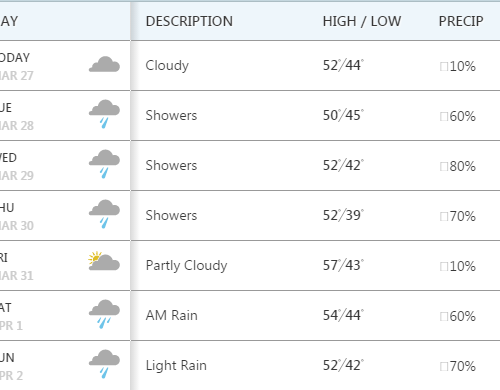 한주간 날씨 & 소식