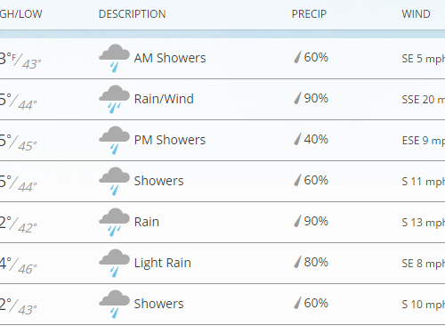 한주간 날씨 & 소식