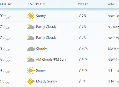 한주간 날씨 & 소식