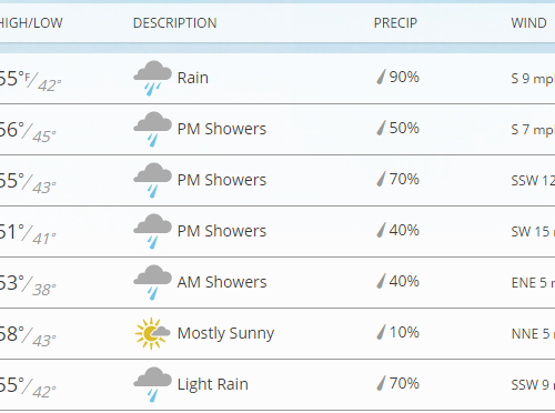한주간 날씨 & 소식