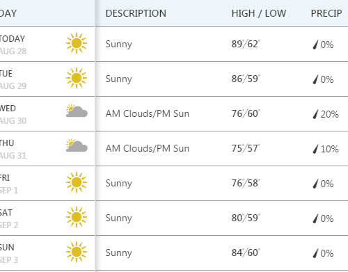 한주간 날씨 (8/28 - 9/3)