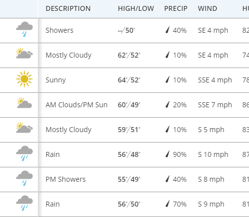 한주간 날씨 & 소식