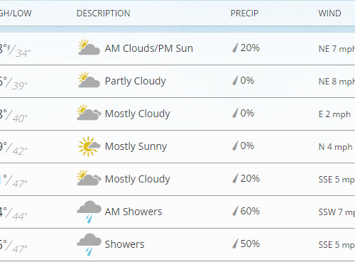 한주간 날씨 & 소식