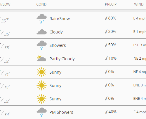 한주간 소식 & 날씨
