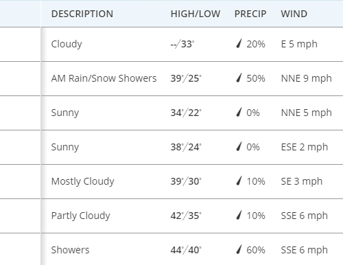 한주간 소식 & 날씨