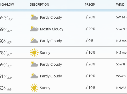 한주간 날씨 & 소식