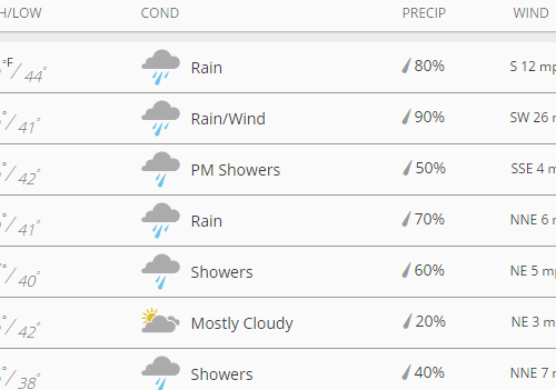 한주간 날씨 & 소식