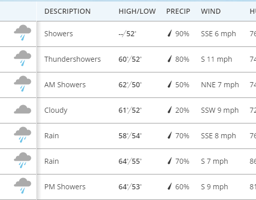 한주간 날씨 & 소식