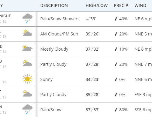 한주간 날씨 & 소식