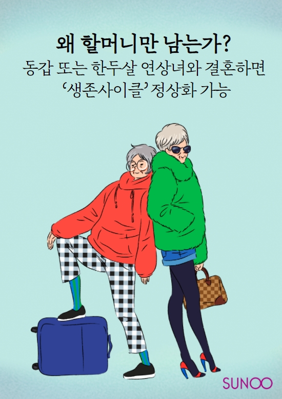 SUNOO_column.jpg