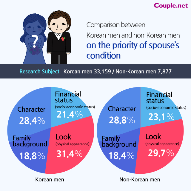 eng_배우자-조건-중요도_남성.jpg