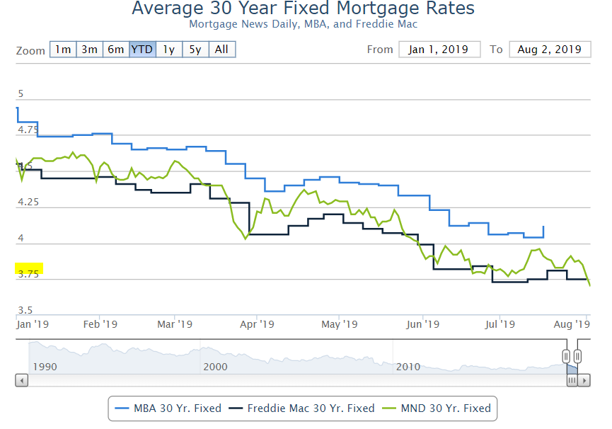 30yr fixed rate.PNG